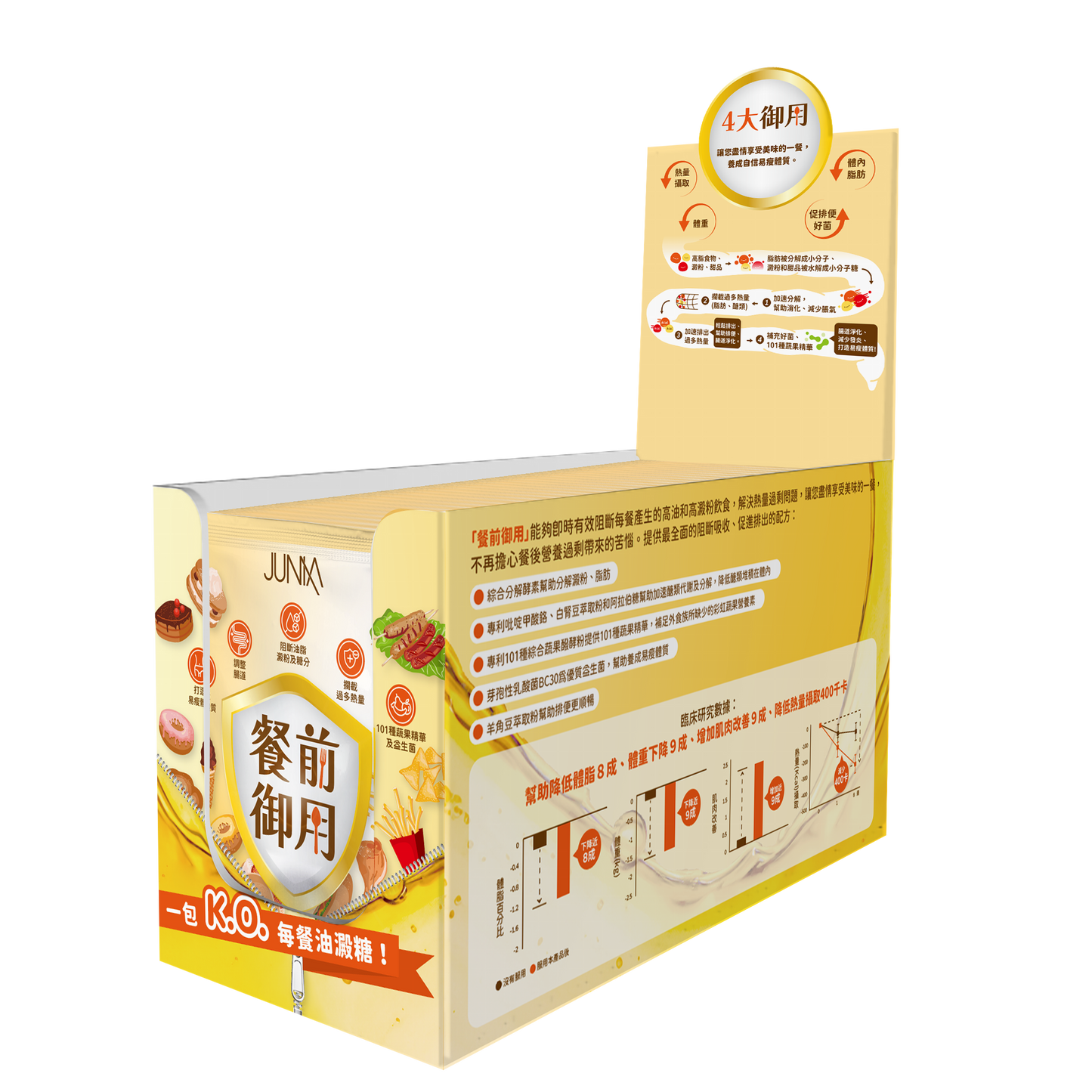 餐前御用™口嚼片(Premeal Block™) 1盒30包 - K.O.每餐油澱糖!