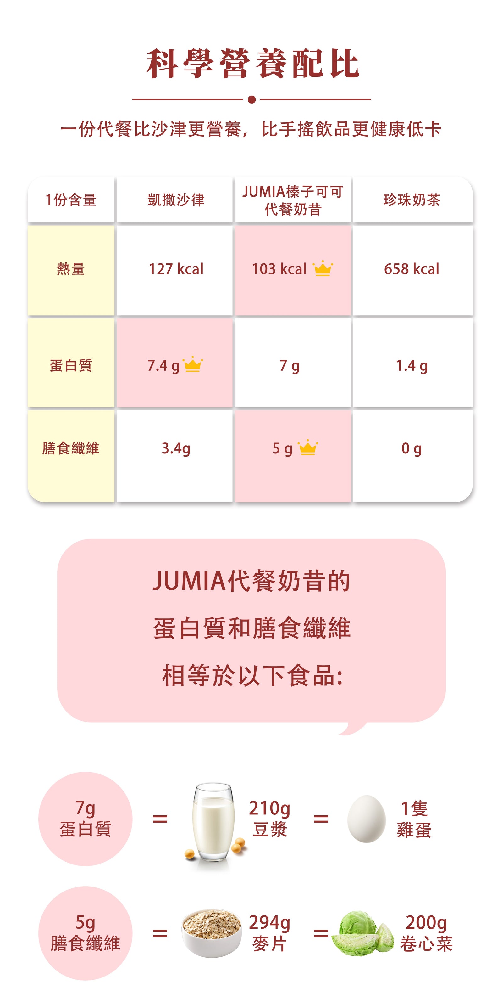 (testing only)【14天極速瘦身套裝⚡️】低卡奶昔+餐前御用