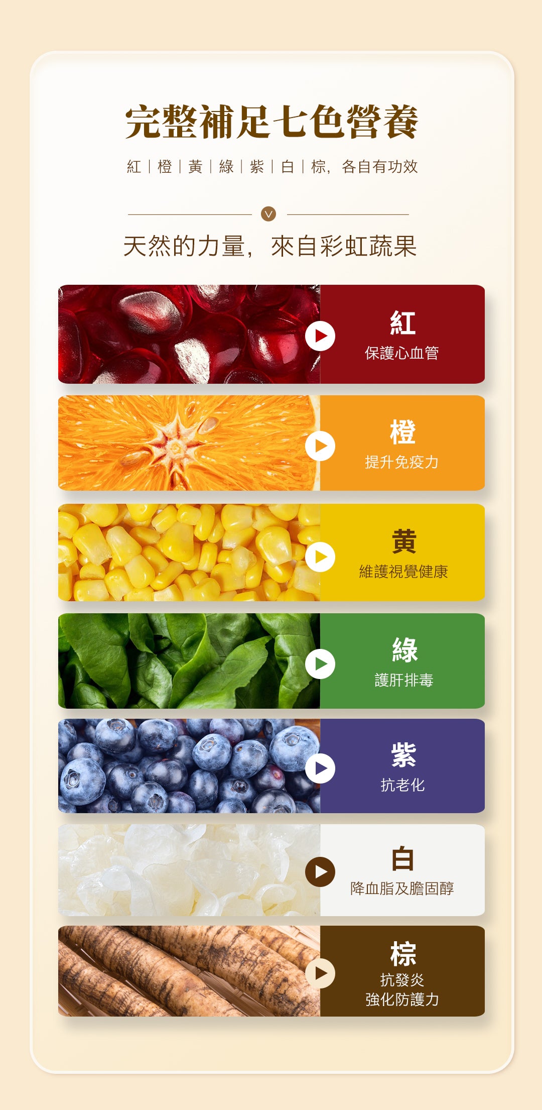 (testing only)【14天極速瘦身套裝⚡️】低卡奶昔+餐前御用