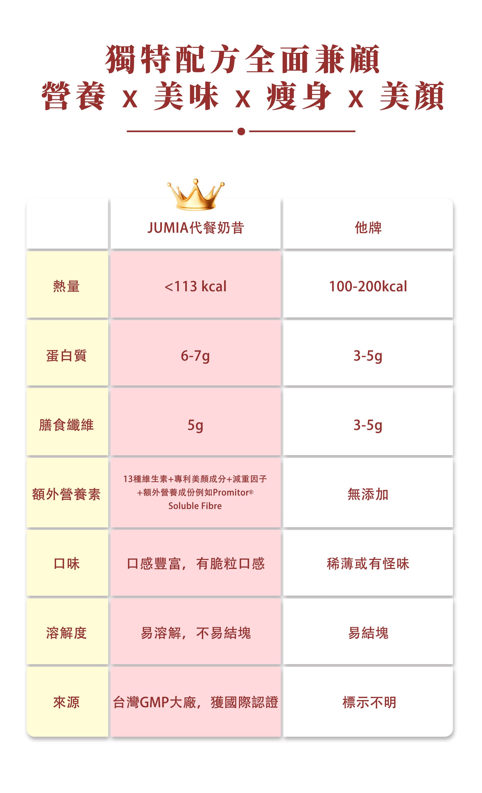 (testing only)【14天極速瘦身套裝⚡️】低卡奶昔+餐前御用