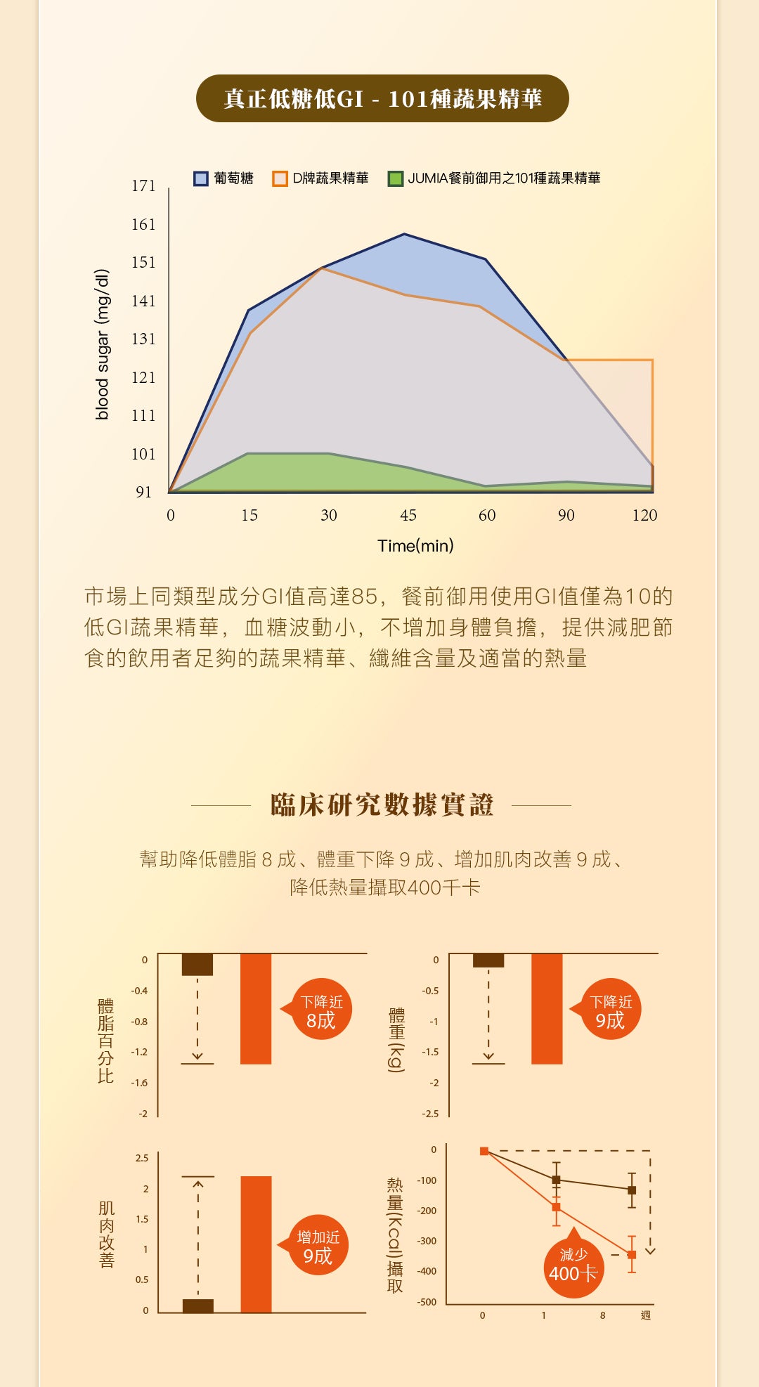 (testing only)【14天極速瘦身套裝⚡️】低卡奶昔+餐前御用