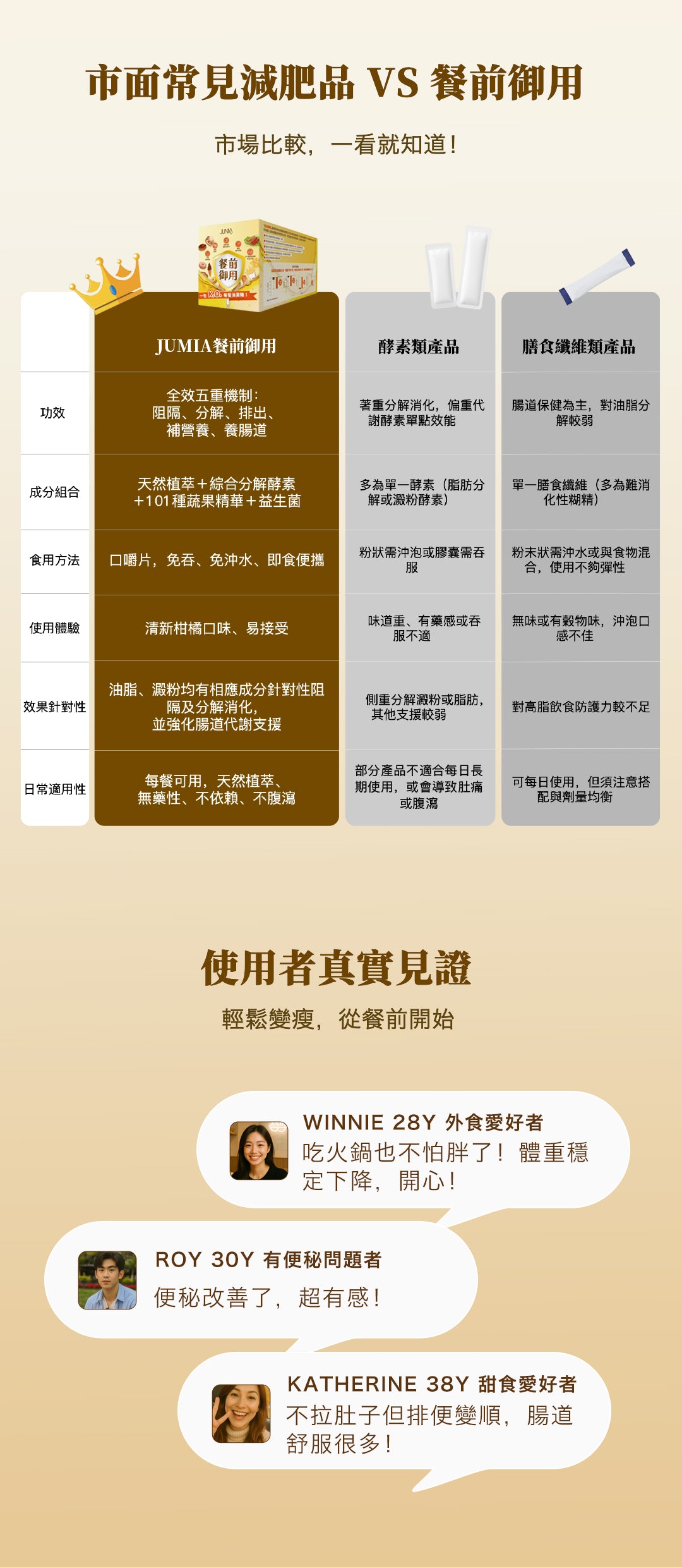 (testing only)【14天極速瘦身套裝⚡️】低卡奶昔+餐前御用